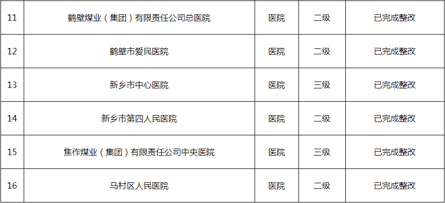 河南药监局通告多家大三甲医院医疗器械不合规