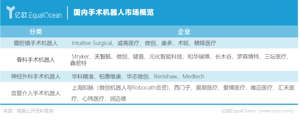 站上百亿风口的国产手术机器人技术专利与价格的侧翼战