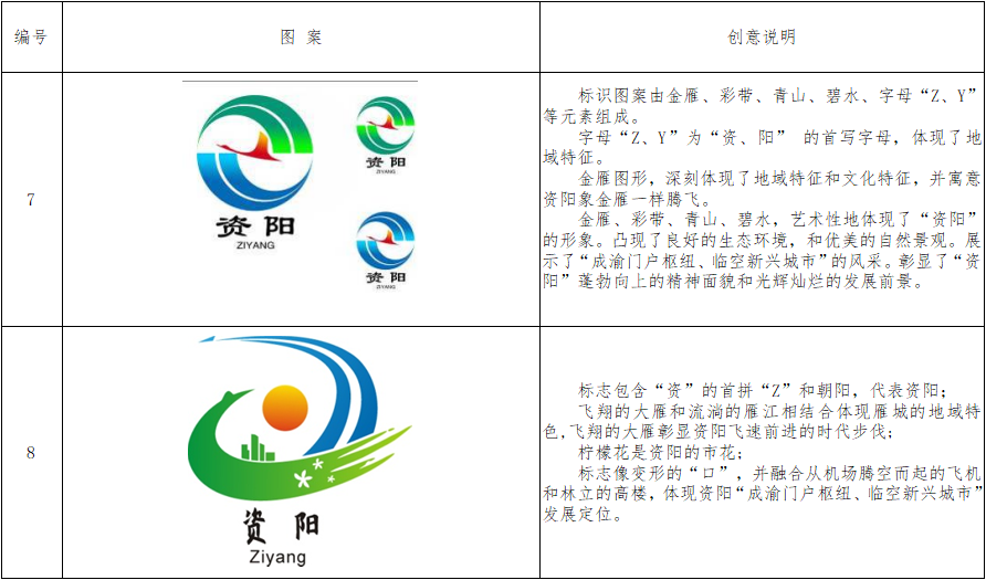 资阳关键词排名哪家好 腾讯网