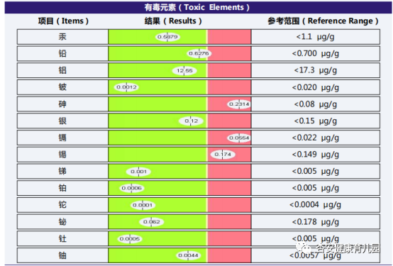 于是我们便要求小患者的家长在规避这些慢敏食物的同时,也要做好饮食