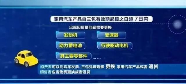 新版汽车"三包"规定1月1日起施行,七日内可免费退换车!