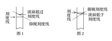 注:读数时,视线先过刻度线再与凹液面相切.