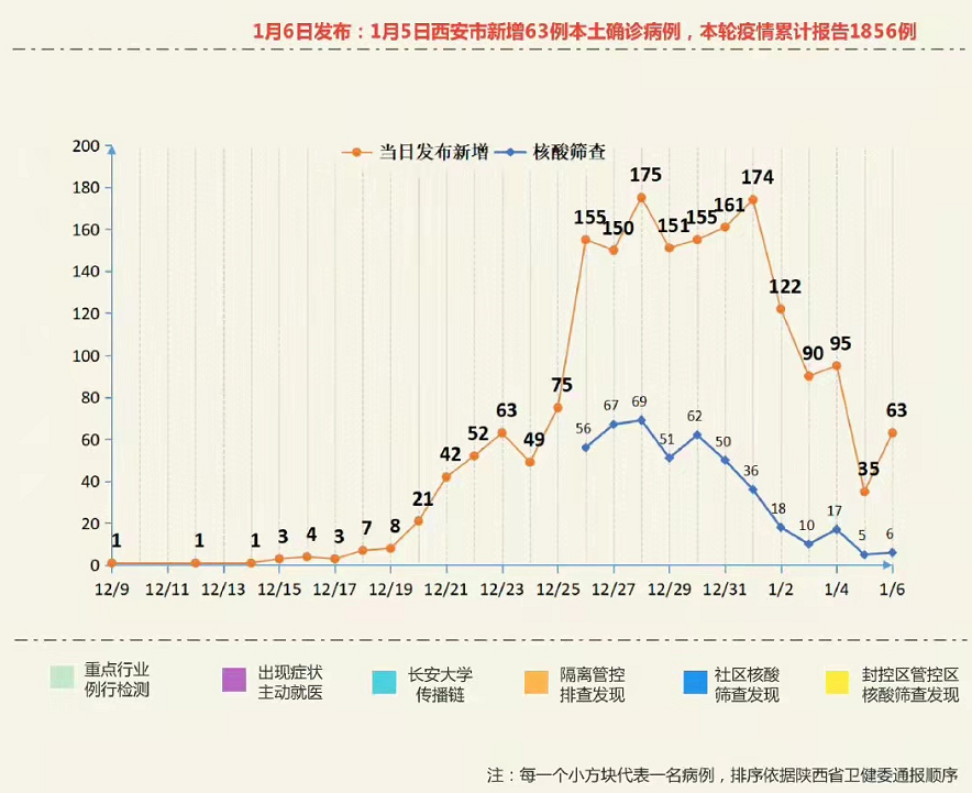 钟南山西安疫情拐点已现