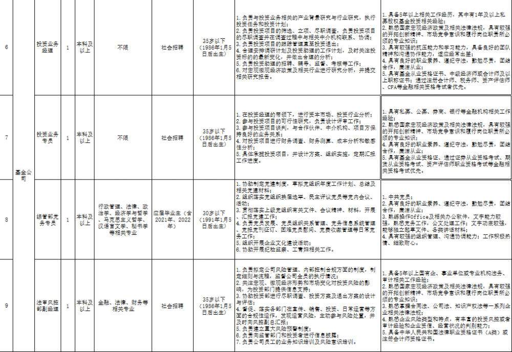 人事招聘工作总结_行政助理年终工作总结