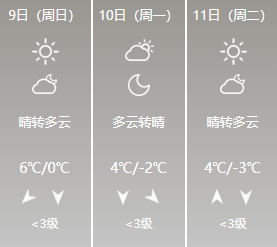 天气早知道明日多云转晴最高气温7