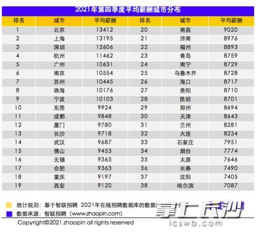 智联招聘长沙_年薪17 21万,500个岗位 佛山又一大波事业单位正在招人