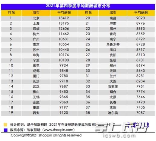 长沙智联招聘_年薪17 21万,500个岗位 佛山又一大波事业单位正在招人