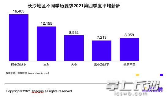 长沙智联招聘_年薪17 21万,500个岗位 佛山又一大波事业单位正在招人(2)