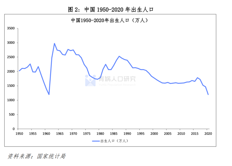 中国现在总人口多少_中国现在的人口总数