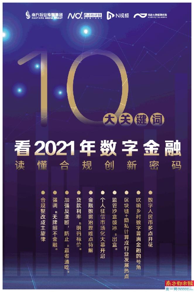 强监管谋合规十大关键词回看2021年数字金融发展