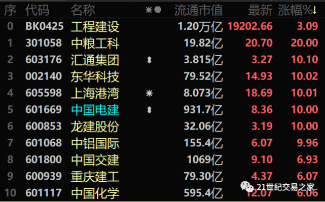 发布三部门联合印发《加快农村能源转型发展助力乡村振兴的实施意见》