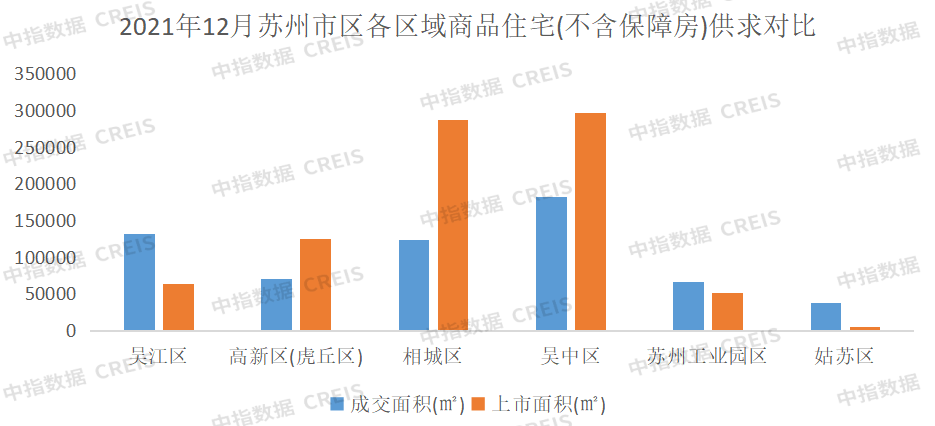 苏州房价2021最新走势分析