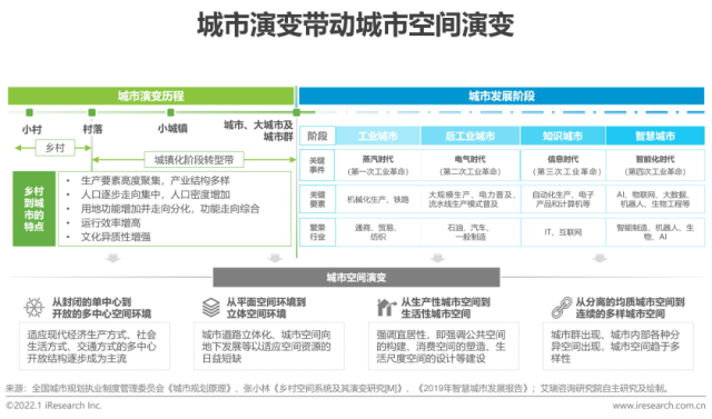 相关文章