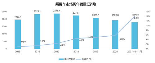58同城《2021新能源汽车置换流向研究报告》：一线城市置换热度高
