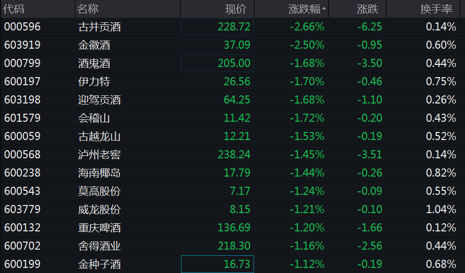 a股三大指数高开周期持续上涨锂矿白酒依旧低迷数字货币大热