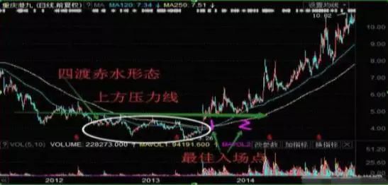 即便行情上涨了60%,股民都不可轻易抛出手中的股票