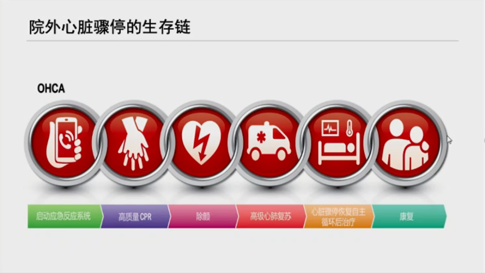 关于心肺复苏核心知识点汇总