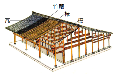 穿斗式建筑木构架是在房屋的进深方向立柱,直通向上,柱上不用梁,将