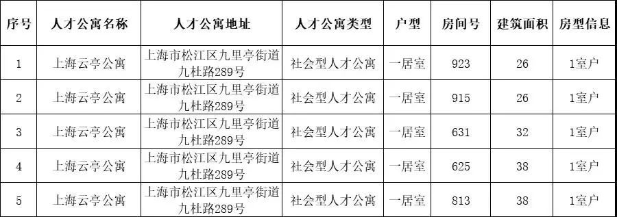 不限户籍总计617套上海又一批人才公寓来啦这次不要错过了