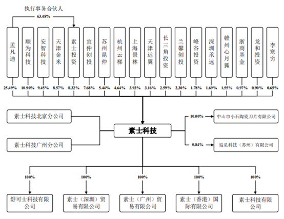 2020年8月,将素士有限整体变更为股份有限公司.