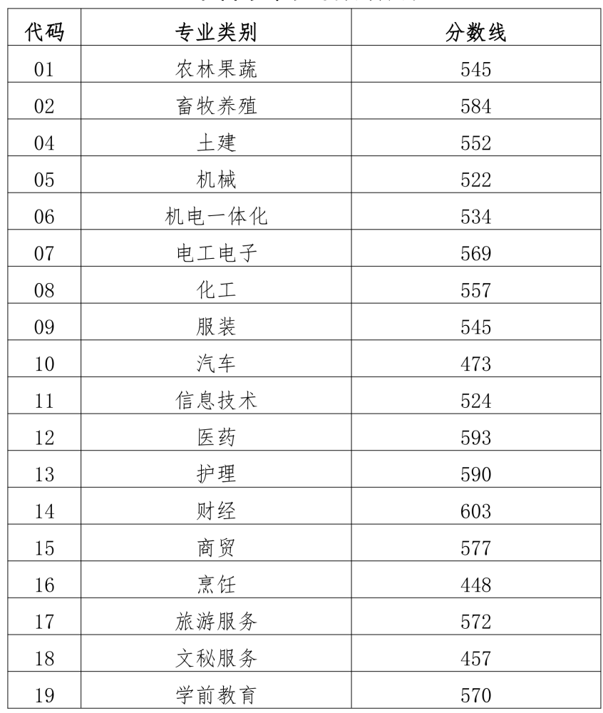 2023山东高考各高校分数线（2021山东高考高校录取分数线一览表）