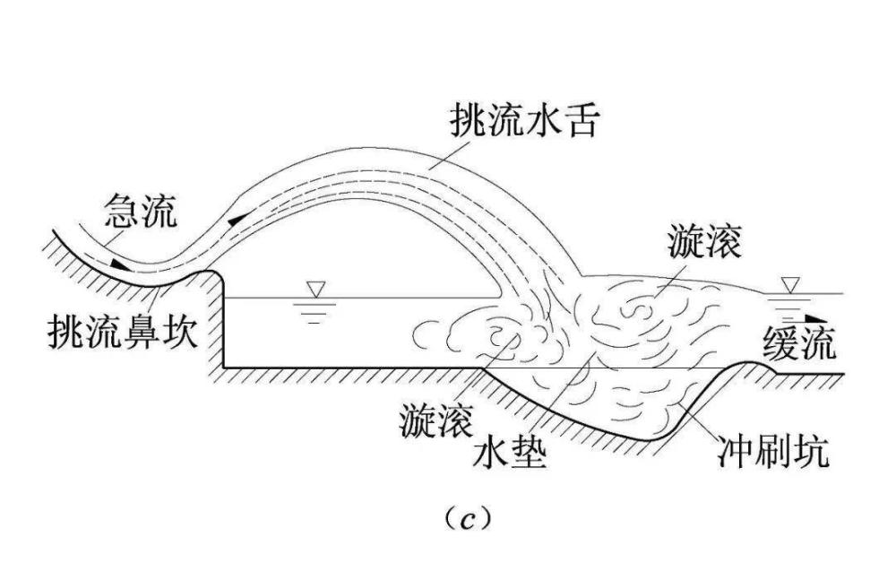 三峡大坝是怎么防洪的它有可能被超大洪水冲垮吗