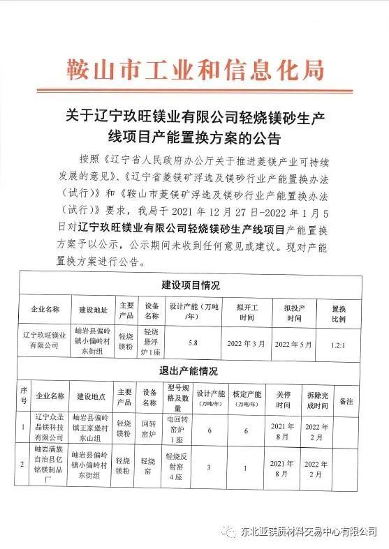 关于辽宁玖旺镁业有限公司轻烧镁砂生产线项目产能置换方案的公告