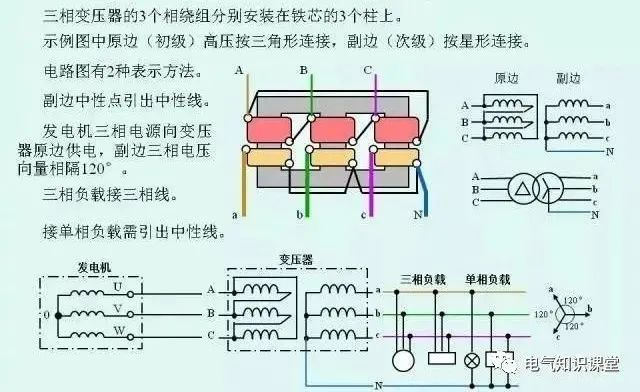 变压器的工作原理:【2】变压器的表示方法:三相电源与三相负载的连接