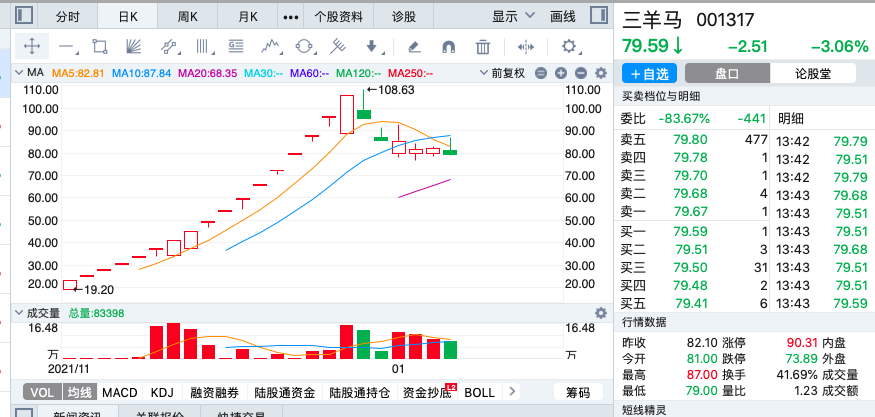 2021年12月涨幅最大的十只股票股价上涨原因分析