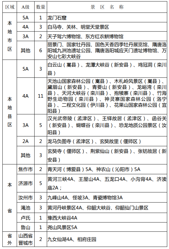 洛阳市旅游年票使用管理办法