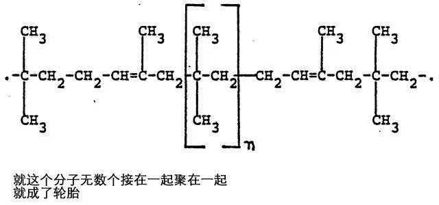 所以当这两样东西之间有速度差的话,相对不牢靠的橡胶长条分子会被