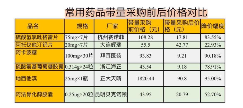 服用这个药的糖尿病患者注意了!现在一年可节约三千多元(图1)