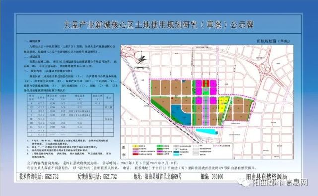 大盂产业新城核心区土地使用规划研究(草案)公示牌