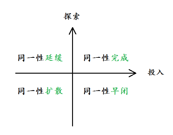 从杨康的内心冲突看青春期自我同一性