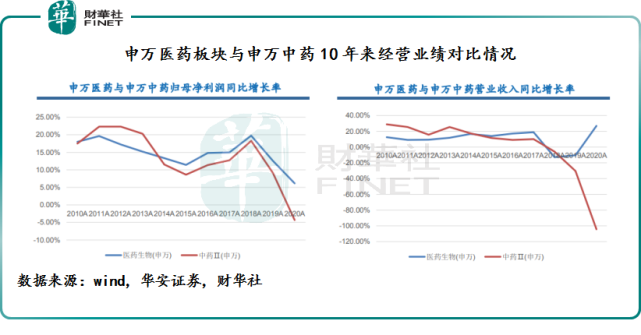 "药效"能否延续?