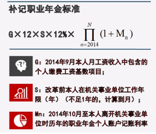 机关事业单位人员辞职社保该怎么办职业年金如何处理