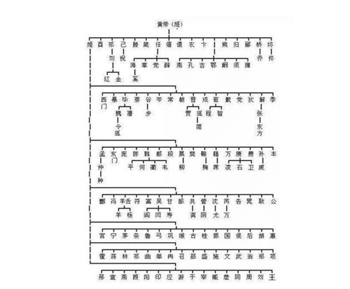 黄帝攻打蚩尤所做曲谱_黄帝大战蚩尤图片