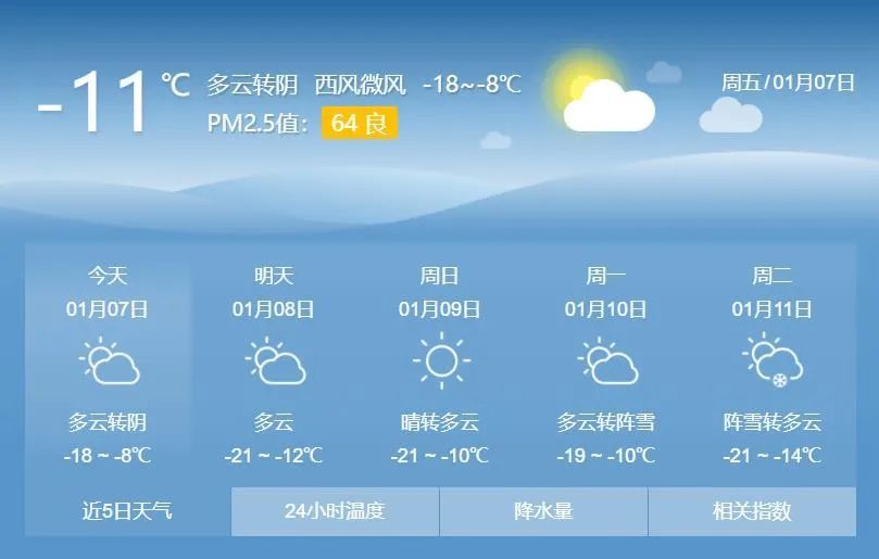 天气预报我省部分地区有阵雪出行需注意