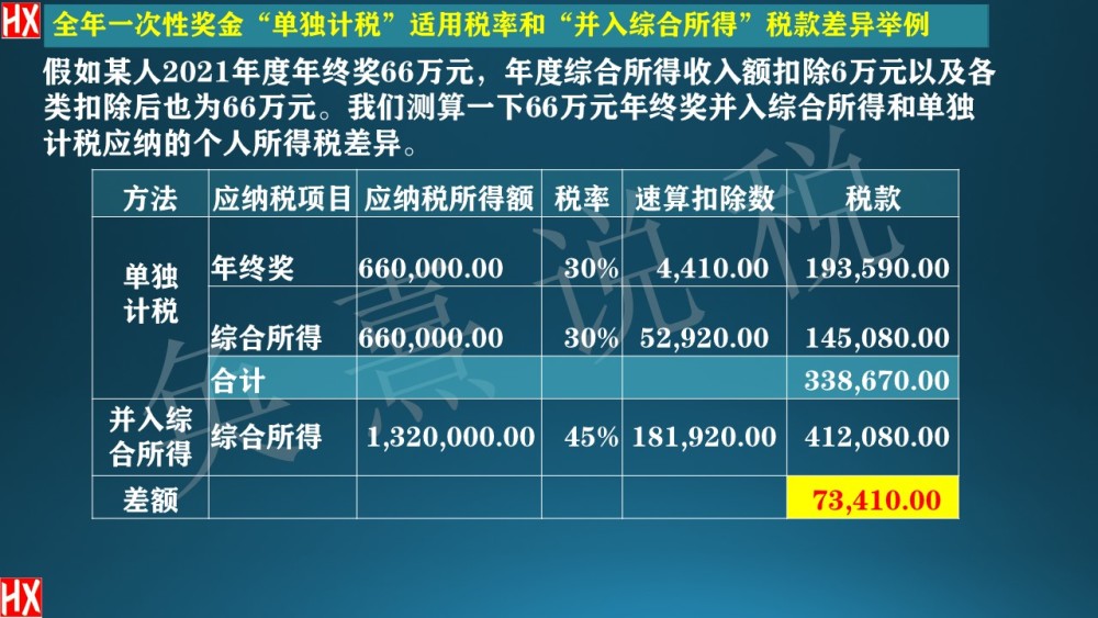 个税优惠解读之二全年一次性奖金单独计税的政策要点和适用误区