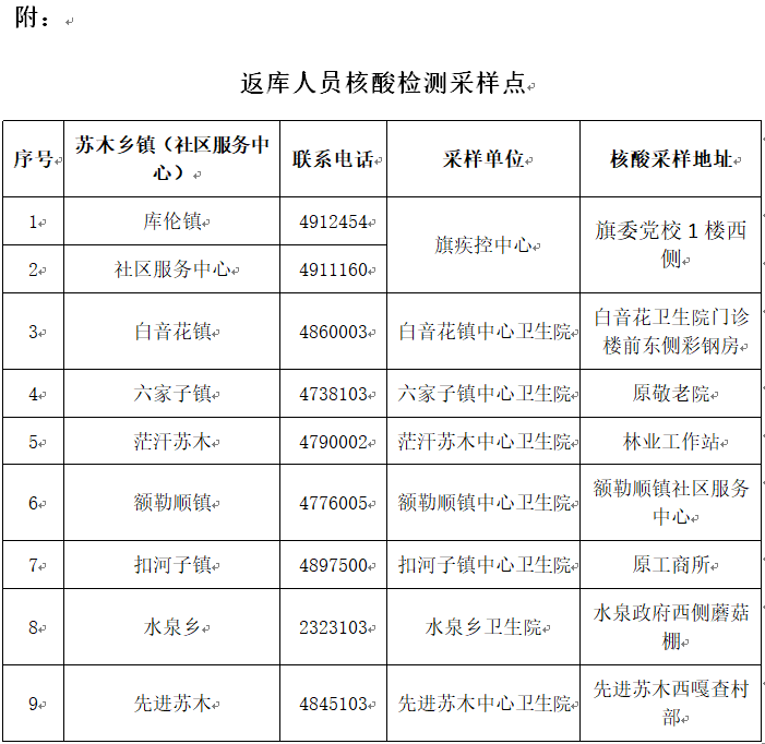 提高采样效率,返库人员扫描下方核酸检测预登记码进行核酸检测预登记