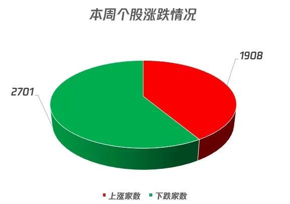 a股开年四连杀创业板跌7熊冠全球大跌原因真相以及展望