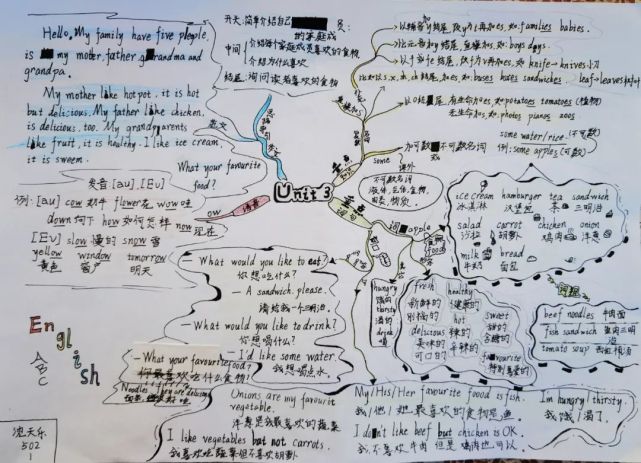 英语期末复习课,我带孩子们制作单元思维导图,效果超棒