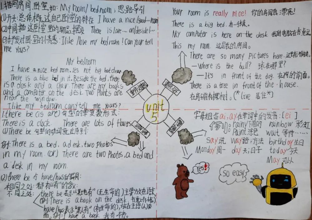 英语期末复习课我带孩子们制作单元思维导图效果超棒