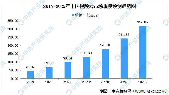 相关文章