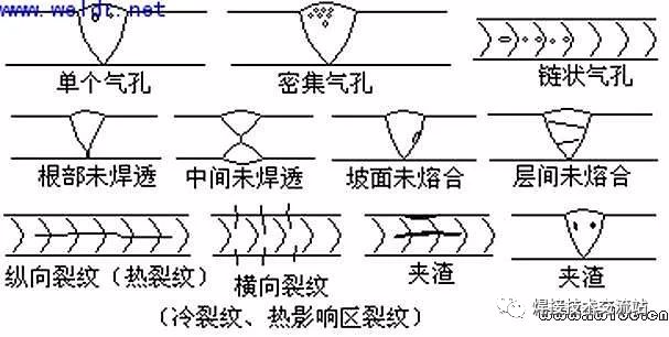 在熔化焊接过程中,焊缝金属内的气体或外界侵入的气体在熔池金属冷却