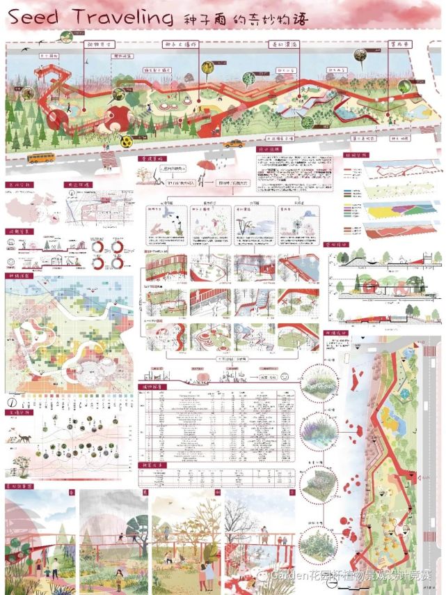 竞赛作品|第五届"garden"花园杯植物景观设计竞赛作品