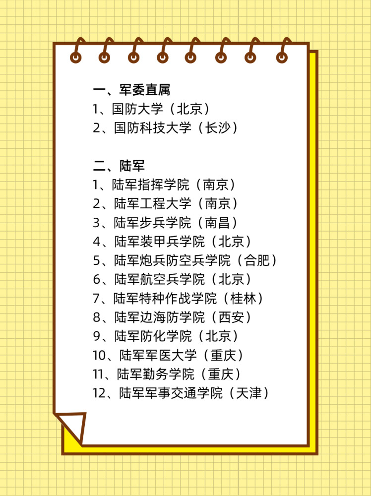 军考辅导全国军校名单在此都有哪些军校可以报考