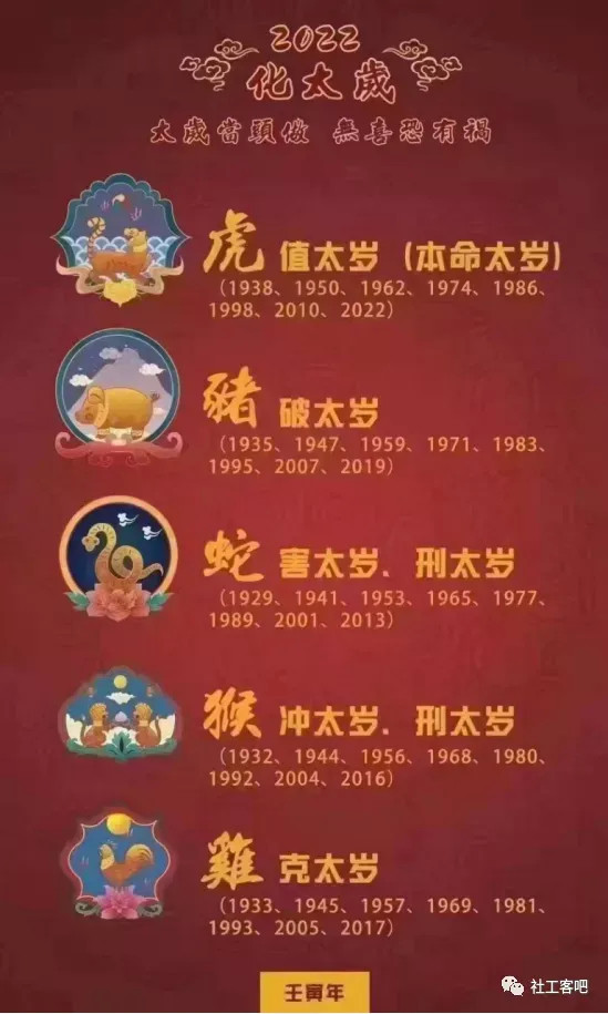 1值太岁值太岁 也就是俗话说的本命年是 指自己的生肖与流年 地支同