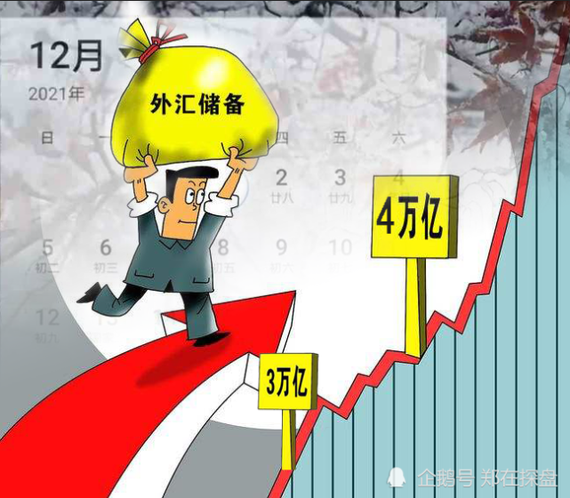中国外汇储备现状_中国外汇衍生市场的现状与特征_民间持有外汇对官方储备的影响