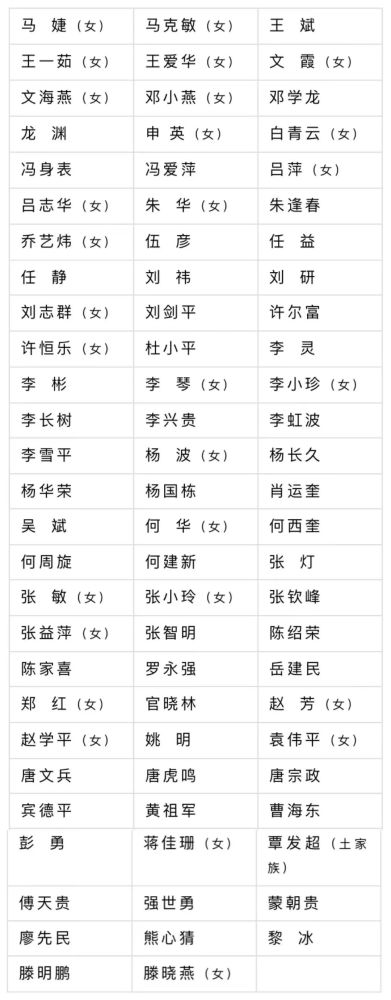 政协第七届南充市委员会主席副主席秘书长和常务委员名单